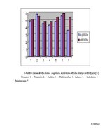 Diplomdarbs 'Izglītības loma nodarbinātības paaugstināšanā Latvijā', 54.