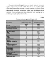 Diplomdarbs 'Izglītības loma nodarbinātības paaugstināšanā Latvijā', 70.