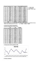 Konspekts 'Ekonomiskā prognozēšana. Aditīvais modelis', 2.