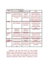 Biznesa plāns 'Biznesa plāns', 16.