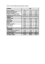 Biznesa plāns 'Biznesa plāns', 35.