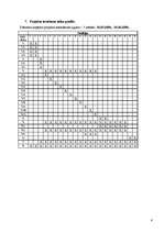 Referāts 'Uzņēmējdarbības veicināšana un MVU attīstības sekmēšana Ludzas rajonā', 8.