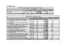 Referāts 'Uzņēmējdarbības veicināšana un MVU attīstības sekmēšana Ludzas rajonā', 11.