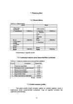 Biznesa plāns 'Auto darbnīca "Ripo"', 12.