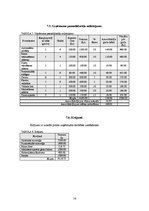 Biznesa plāns 'Auto darbnīca "Ripo"', 14.