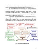 Diplomdarbs 'Izglītības un darba tirgus mijiedarbība Latvijā', 16.