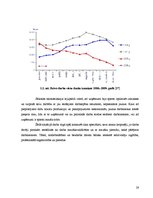 Diplomdarbs 'Izglītības un darba tirgus mijiedarbība Latvijā', 28.