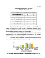 Diplomdarbs 'Izglītības un darba tirgus mijiedarbība Latvijā', 41.