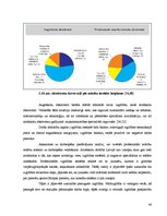Diplomdarbs 'Izglītības un darba tirgus mijiedarbība Latvijā', 48.
