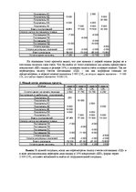 Konspekts 'Финансы предприятии', 11.