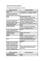 Paraugs 'Naudas plūsmas pārskata sagatavošana', 1.