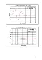 Konspekts 'Ķēžu teorija', 19.