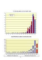 Referāts 'HIV / AIDS', 49.