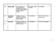 Prakses atskaite 'Aprūpes plāns', 10.