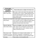 Prakses atskaite 'Aprūpes plāns', 17.