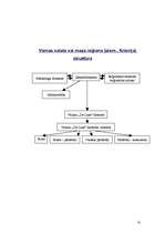 Referāts 'Uzņēmums "de Lune"', 10.