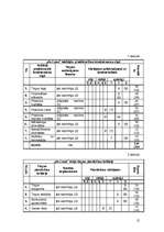 Referāts 'Uzņēmums "de Lune"', 12.