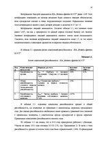 Referāts 'Финансовый анализ деятельности предприятия', 18.