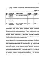 Referāts 'Финансовый анализ деятельности предприятия', 20.