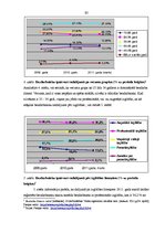 Referāts 'Bezdarbs Latvijā un tā ietekme uz iedzīvotāju migrāciju', 10.