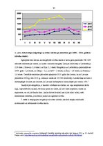 Referāts 'Bezdarbs Latvijā un tā ietekme uz iedzīvotāju migrāciju', 13.