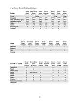 Referāts 'Viesnīcu ķēdes, tajās iekļauto viesnīcu darbības raksturojums', 22.