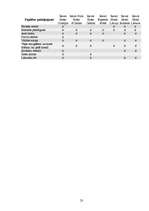 Referāts 'Viesnīcu ķēdes, tajās iekļauto viesnīcu darbības raksturojums', 23.