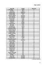 Referāts 'Meža tipoloģija', 30.