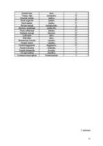 Referāts 'Meža tipoloģija', 31.