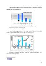 Biznesa plāns 'Vērtspapīru tirgus', 22.