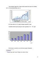 Biznesa plāns 'Vērtspapīru tirgus', 23.