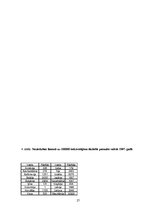 Referāts 'Noziedzības analīze socioloģijā', 27.