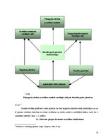 Diplomdarbs 'Sociālais darbs ar likumpārkāpējiem ieslodzījuma vietā', 14.