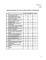 Diplomdarbs 'Sociālais darbs ar likumpārkāpējiem ieslodzījuma vietā', 75.