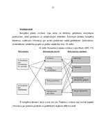 Diplomdarbs 'Uzņēmuma AS “XXX” mārketinga procesa izvērtējums  un pilnveides iespējas', 23.