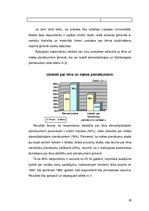 Diplomdarbs 'Tēva loma pirmsskolas vecuma bērnu audzināšanā', 28.
