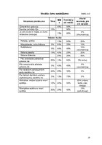Diplomdarbs 'Tēva loma pirmsskolas vecuma bērnu audzināšanā', 29.
