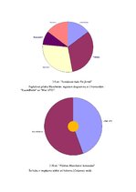 Paraugs 'Pārskati un daudzdimensiju datu bāzes', 22.