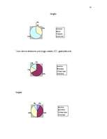 Referāts 'Angļu valodas stundas menedžments 8.klasē', 24.