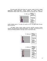 Referāts 'Makroekonomiskie rādītāji Baltijas valstīs un to dinamika', 19.
