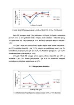 Referāts 'Latvijas un Vācijas makroekonomisko rādītāju salīdzinošā analīze', 11.