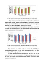 Referāts 'Latvijas un Vācijas makroekonomisko rādītāju salīdzinošā analīze', 13.