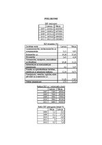 Referāts 'Latvijas un Vācijas makroekonomisko rādītāju salīdzinošā analīze', 18.