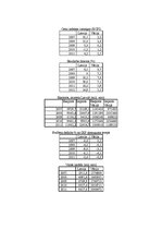 Referāts 'Latvijas un Vācijas makroekonomisko rādītāju salīdzinošā analīze', 19.