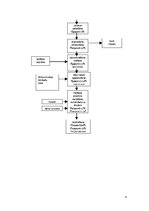 Referāts 'Vārīto desu ražošanas līnija', 6.