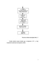 Referāts 'Vārīto desu ražošanas līnija', 7.