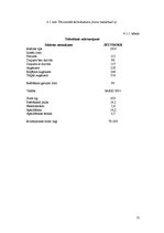 Referāts 'Vārīto desu ražošanas līnija', 21.