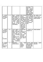 Referāts 'Vitamīni', 6.