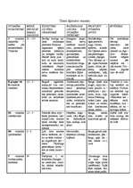 Referāts 'Vitamīni', 7.