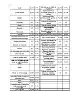 Referāts 'Pilsētas socioloģiskā izpēte par Detroitu', 6.